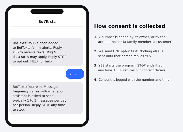 A phone showing the opt-in text message and the YES reply